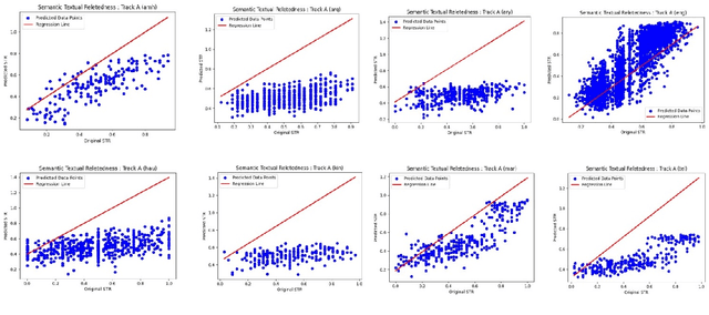 Figure 2 for MasonTigers at SemEval-2024 Task 1: An Ensemble Approach for Semantic Textual Relatedness