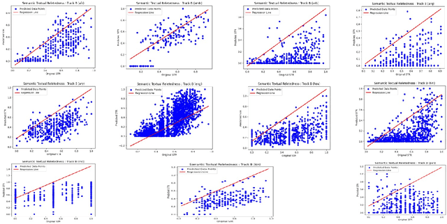 Figure 4 for MasonTigers at SemEval-2024 Task 1: An Ensemble Approach for Semantic Textual Relatedness