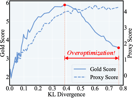 Figure 4 for Mitigating Reward Hacking via Information-Theoretic Reward Modeling