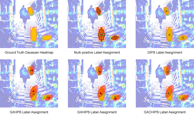 Figure 3 for RaLiBEV: Radar and LiDAR BEV Fusion Learning for Anchor Box Free Object Detection System