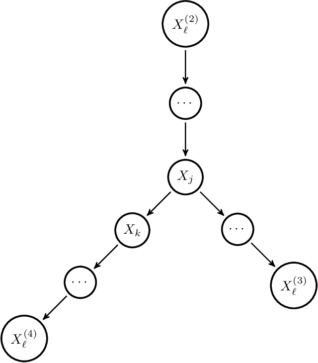 Figure 2 for Optimal estimation of Gaussian (poly)trees