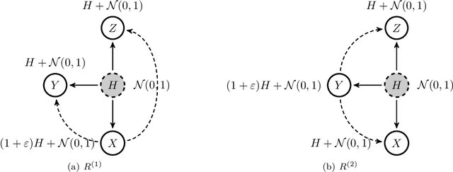 Figure 4 for Optimal estimation of Gaussian (poly)trees