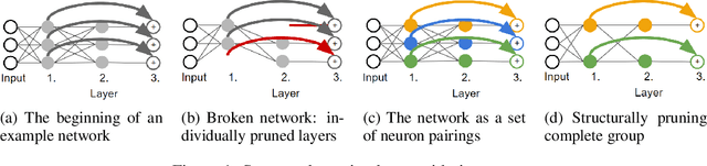 Figure 1 for Towards Meta-Pruning via Optimal Transport