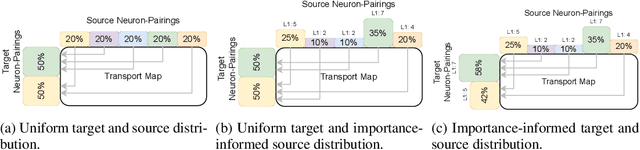 Figure 3 for Towards Meta-Pruning via Optimal Transport