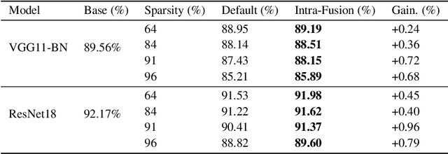 Figure 2 for Towards Meta-Pruning via Optimal Transport