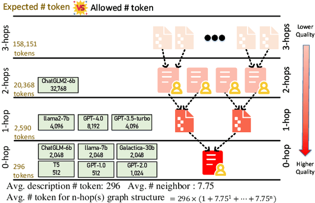 Figure 3 for Large Language Model with Graph Convolution for Recommendation