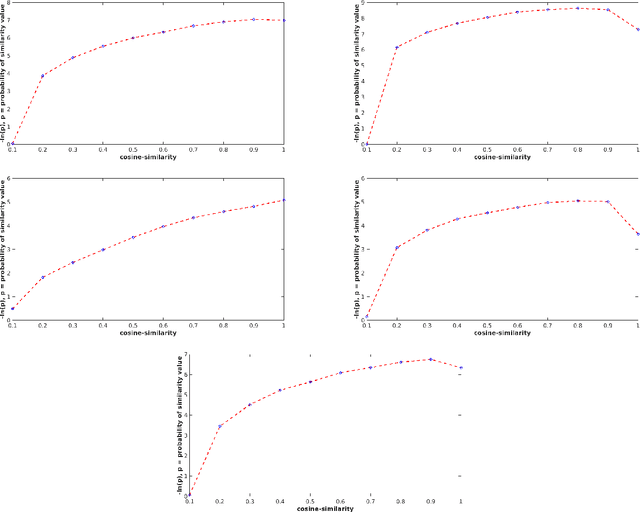 Figure 4 for Group Testing for Accurate and Efficient Range-Based Near Neighbor Search : An Adaptive Binary Splitting Approach