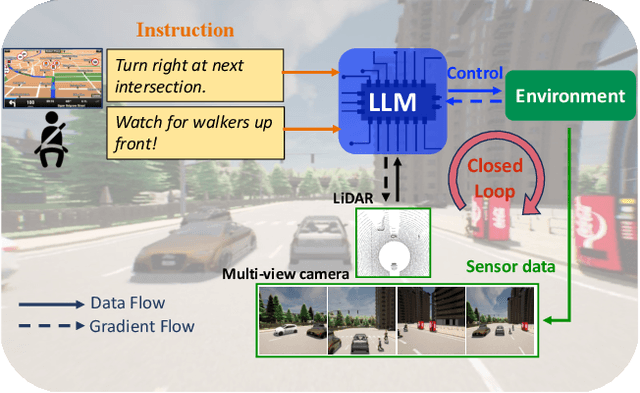 Figure 1 for LMDrive: Closed-Loop End-to-End Driving with Large Language Models