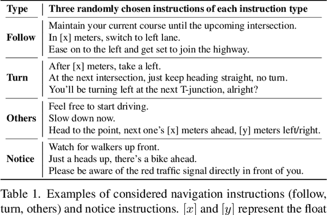 Figure 2 for LMDrive: Closed-Loop End-to-End Driving with Large Language Models