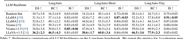 Figure 4 for LMDrive: Closed-Loop End-to-End Driving with Large Language Models