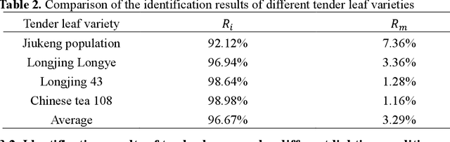 Figure 4 for Research on the Tender Leaf Identification and Mechanically Perceptible Plucking Finger for High-quality Green Tea