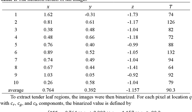 Figure 2 for Research on the Tender Leaf Identification and Mechanically Perceptible Plucking Finger for High-quality Green Tea