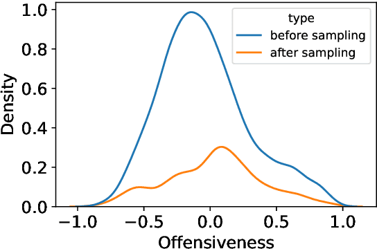 Figure 2 for When Do Annotator Demographics Matter? Measuring the Influence of Annotator Demographics with the POPQUORN Dataset