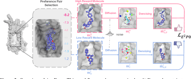 Figure 2 for Aligning Target-Aware Molecule Diffusion Models with Exact Energy Optimization