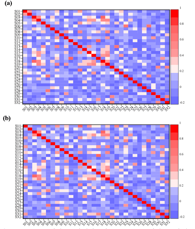 Figure 1 for A Lightweight Domain Adversarial Neural Network Based on Knowledge Distillation for EEG-based Cross-subject Emotion Recognition