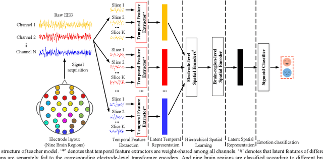 Figure 3 for A Lightweight Domain Adversarial Neural Network Based on Knowledge Distillation for EEG-based Cross-subject Emotion Recognition