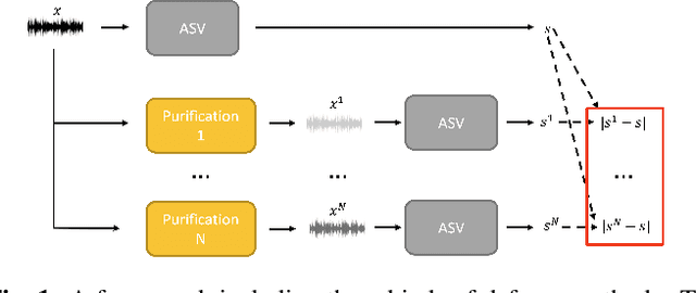 Figure 1 for Scalable Ensemble-based Detection Method against Adversarial Attacks for speaker verification