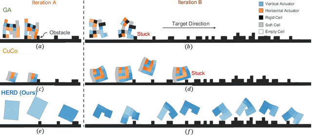 Figure 1 for Leveraging Hyperbolic Embeddings for Coarse-to-Fine Robot Design