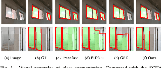 Figure 1 for Fourier Boundary Features Network with Wider Catchers for Glass Segmentation