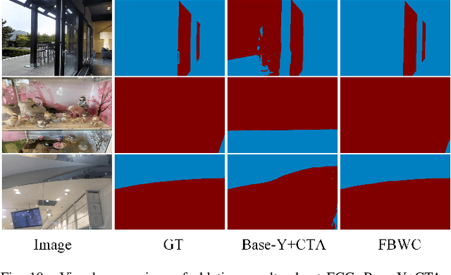 Figure 2 for Fourier Boundary Features Network with Wider Catchers for Glass Segmentation