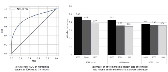 Figure 1 for De-identification is not always enough