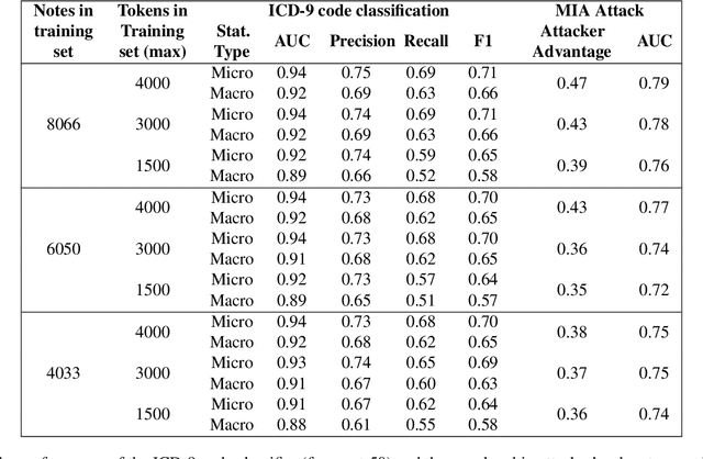 Figure 2 for De-identification is not always enough