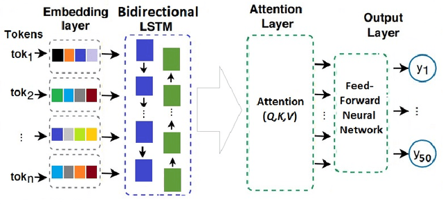 Figure 4 for De-identification is not always enough