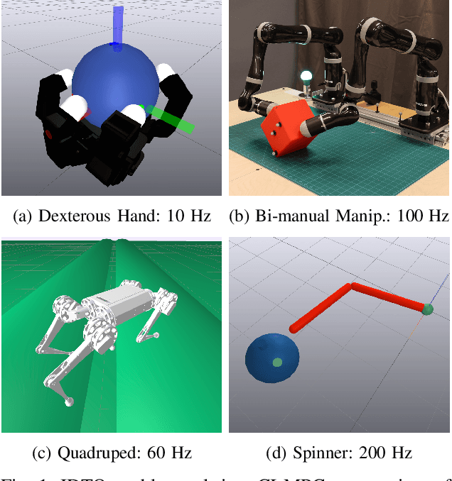 Figure 1 for Inverse Dynamics Trajectory Optimization for Contact-Implicit Model Predictive Control