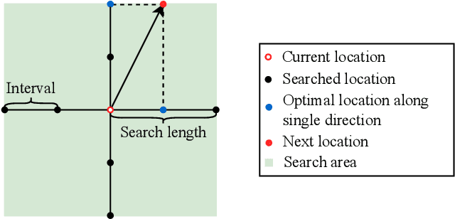 Figure 3 for Generating Visually Realistic Adversarial Patch