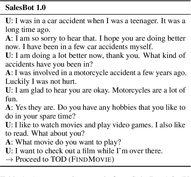 Figure 1 for Injecting Salesperson's Dialogue Strategies in Large Language Models with Chain-of-Thought Reasoning