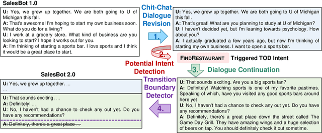 Figure 2 for Injecting Salesperson's Dialogue Strategies in Large Language Models with Chain-of-Thought Reasoning