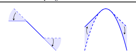 Figure 1 for Analyzing Neural Network-Based Generative Diffusion Models through Convex Optimization