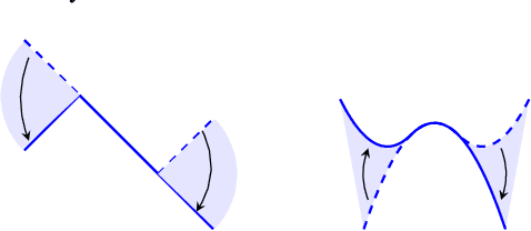 Figure 2 for Analyzing Neural Network-Based Generative Diffusion Models through Convex Optimization