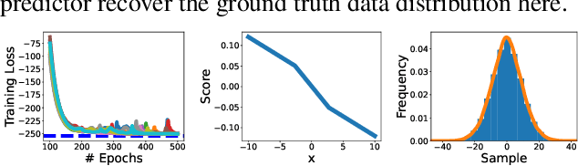 Figure 3 for Analyzing Neural Network-Based Generative Diffusion Models through Convex Optimization