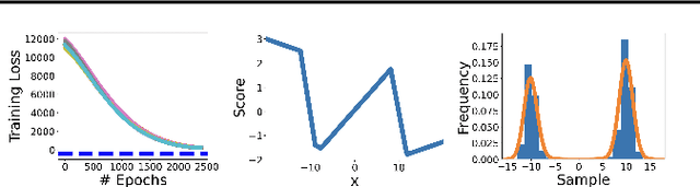 Figure 4 for Analyzing Neural Network-Based Generative Diffusion Models through Convex Optimization