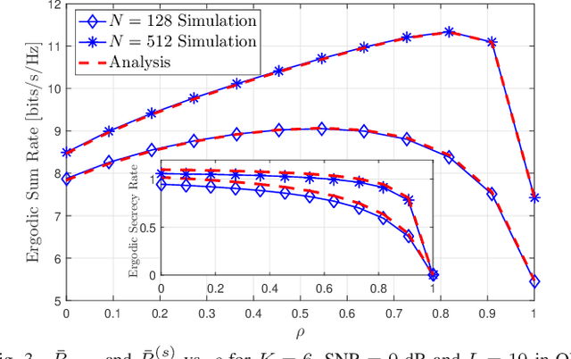 Figure 3 for Secure Rate-Splitting Multiple Access Transmissions in LMS Systems