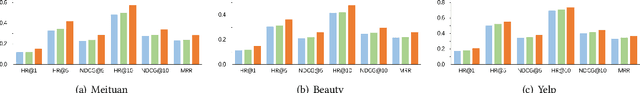 Figure 4 for Beyond the Sequence: Statistics-Driven Pre-training for Stabilizing Sequential Recommendation Model