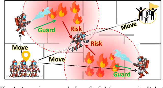 Figure 1 for Bi-CL: A Reinforcement Learning Framework for Robots Coordination Through Bi-level Optimization