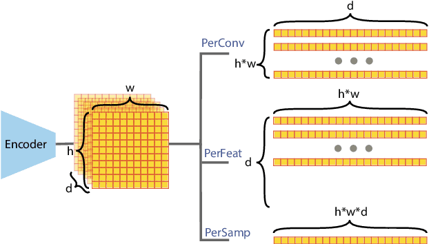 Figure 3 for Mixtures of Experts Unlock Parameter Scaling for Deep RL