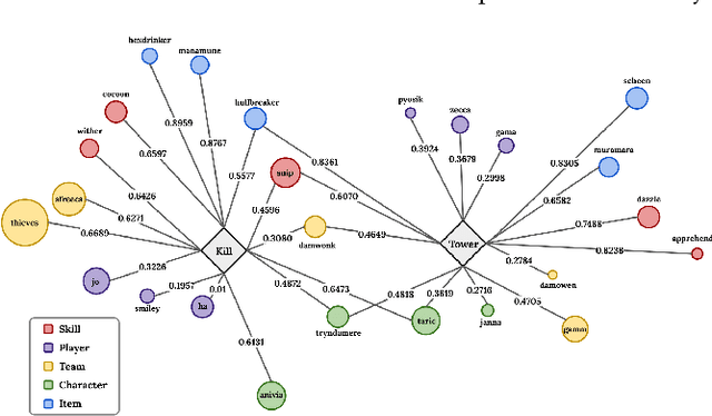 Figure 2 for Game-MUG: Multimodal Oriented Game Situation Understanding and Commentary Generation Dataset