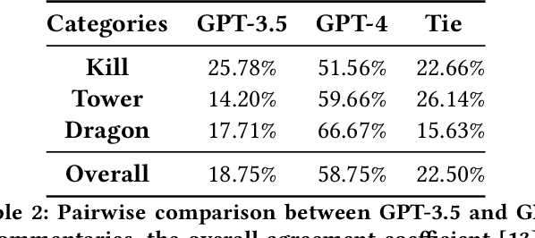 Figure 3 for Game-MUG: Multimodal Oriented Game Situation Understanding and Commentary Generation Dataset