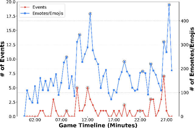 Figure 4 for Game-MUG: Multimodal Oriented Game Situation Understanding and Commentary Generation Dataset