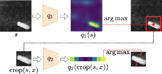 Figure 1 for On Robot Grasp Learning Using Equivariant Models