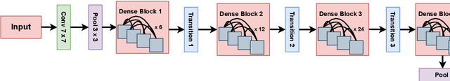 Figure 1 for An Open Patch Generator based Fingerprint Presentation Attack Detection using Generative Adversarial Network
