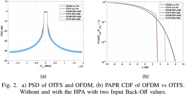 Figure 2 for Emerging Advancements in 6G NTN Radio Access Technologies: An Overview