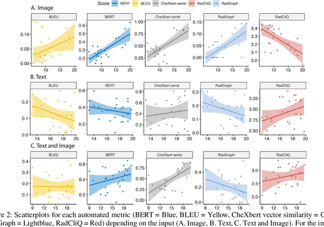 Figure 3 for Evaluation of GPT-4 for chest X-ray impression generation: A reader study on performance and perception