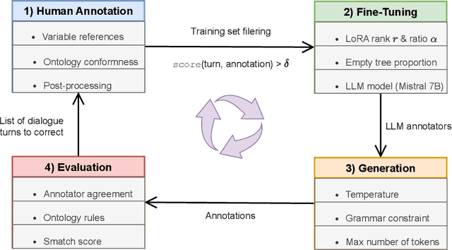 Figure 2 for Investigating Low-Cost LLM Annotation for~Spoken Dialogue Understanding Datasets