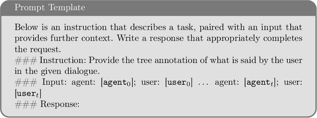 Figure 1 for Investigating Low-Cost LLM Annotation for~Spoken Dialogue Understanding Datasets