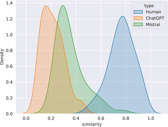 Figure 4 for Investigating Low-Cost LLM Annotation for~Spoken Dialogue Understanding Datasets