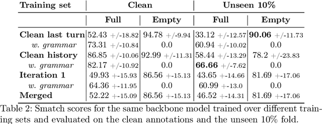 Figure 3 for Investigating Low-Cost LLM Annotation for~Spoken Dialogue Understanding Datasets